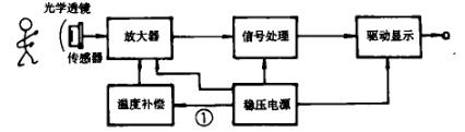 紅外探測器信號處理電路部分組成圖