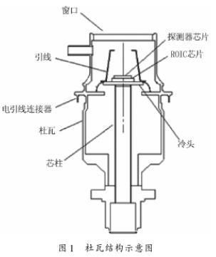 紅外探測(cè)器杜瓦結(jié)構(gòu)示意圖1
