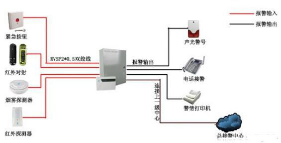 紅外探測器安裝示意圖