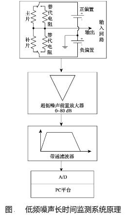 低頻噪聲長(zhǎng)時(shí)間監(jiān)測(cè)系統(tǒng)原理圖