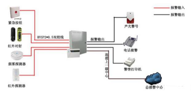 紅外探測器安裝示意圖