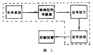 紅外探測器報警系統(tǒng)原理圖