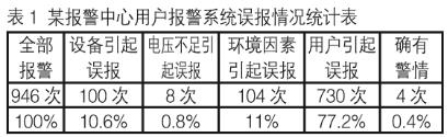 表1