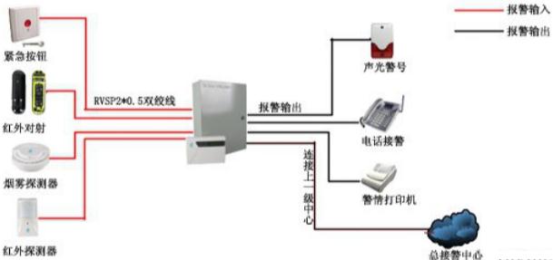 無線紅外探測器的應(yīng)用圖