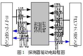 圖1 紅外探測器驅動電路框圖