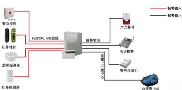紅外探測(cè)器應(yīng)用圖
