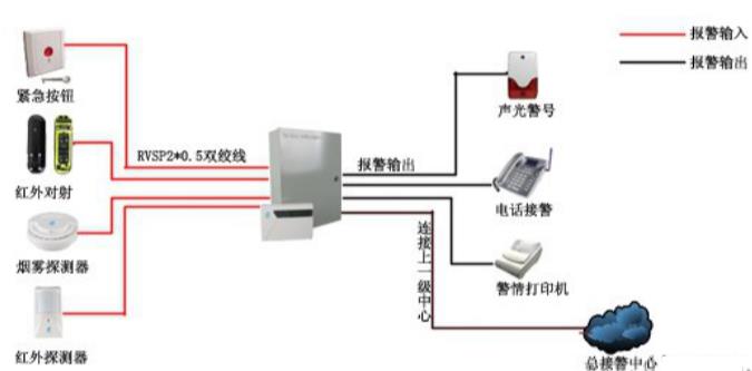 紅外探測(cè)器安裝圖解