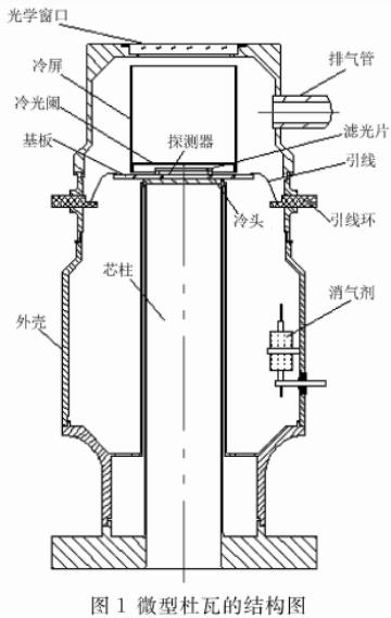 圖1 微型杜瓦的結(jié)構(gòu)圖