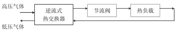 紅外探測(cè)器節(jié)流制冷工作原理圖