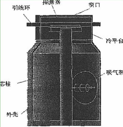 紅外探測(cè)器