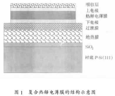 復合熱釋電薄膜的結(jié)構(gòu)示意圖
