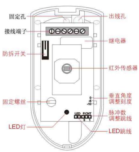 紅外探測器