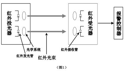 圖1