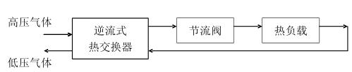 節(jié)流致冷工作原理圖