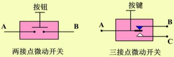 微動開關探測器結構