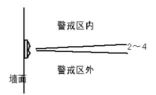 紅外探測器探測區(qū)