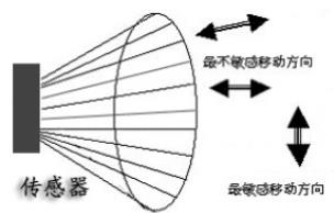 紅外探測(cè)器
