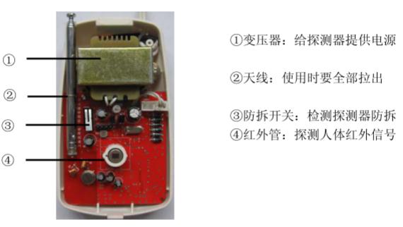 紅外探測(cè)器