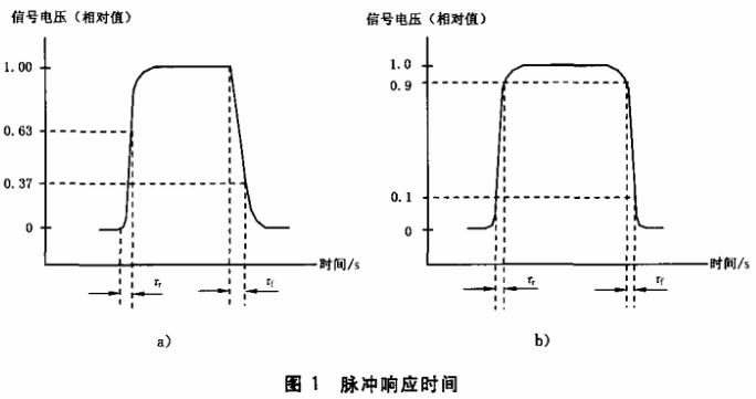 脈沖響應(yīng)時(shí)間圖1