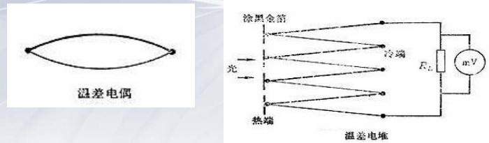 溫差電偶與溫差電堆原理結(jié)構(gòu)圖